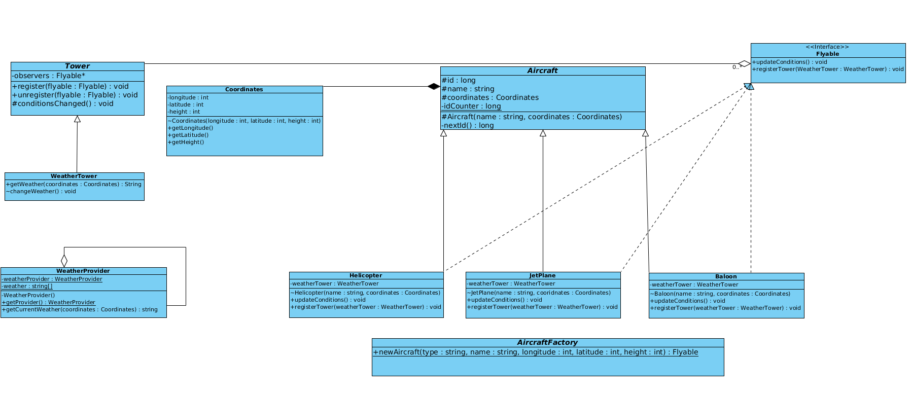 AvajLauncher UML diagram